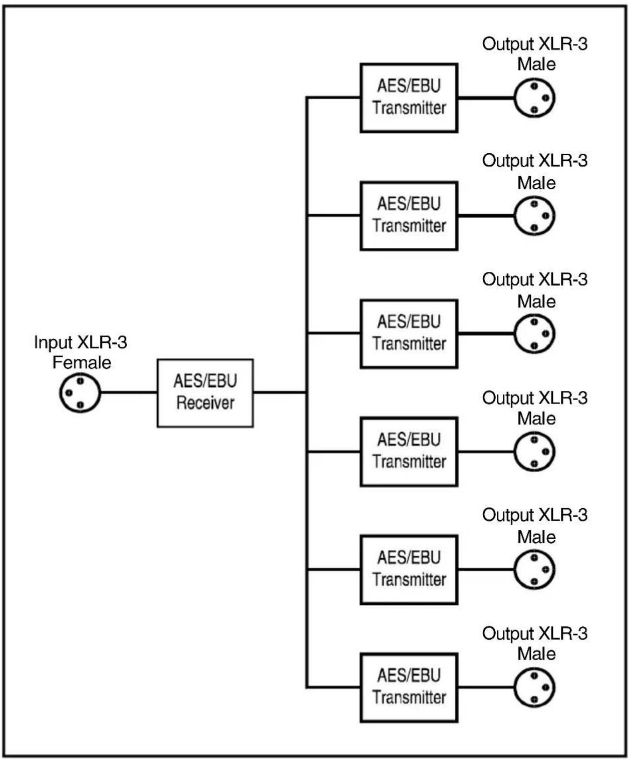 Sonifex Redbox RB-DDA6W - System Block Diagram - 1