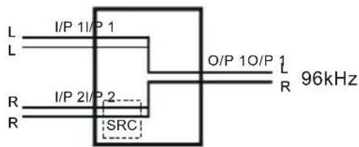 L I/P 1I/P 1 L R I/P 2I/P 2 R SRC O/P 1O/P L R 96kHz