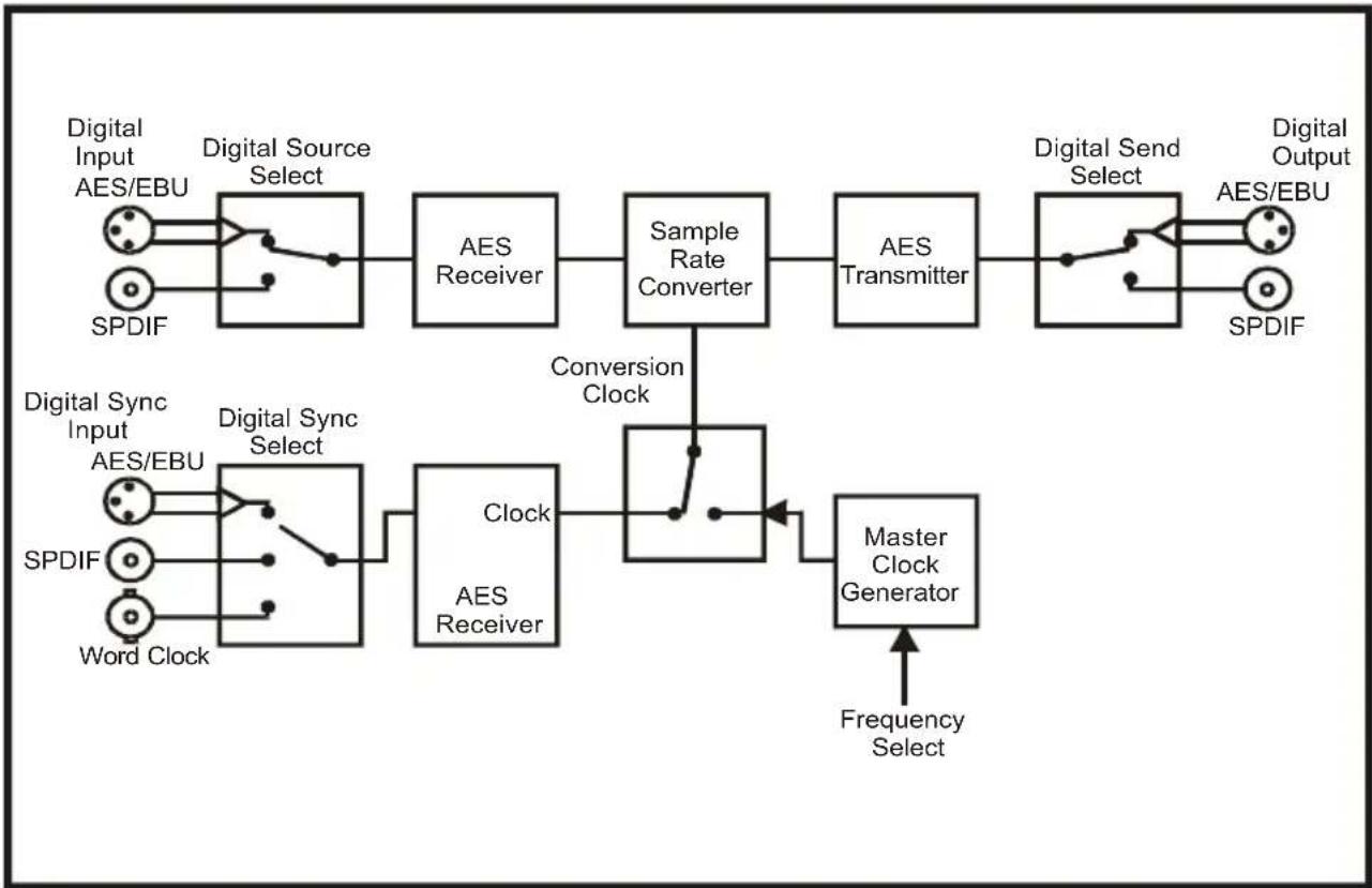 Sonifex Redbox RB-DDA6W - System Block Diagram - 1