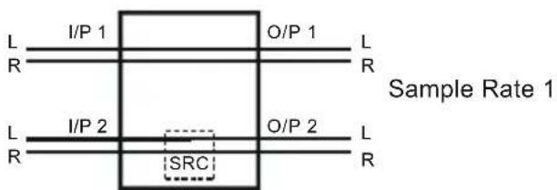 L I/P 1 O/P 1 L R R Sample Rate 1 L I/P 2 O/P 2 L R SRC R