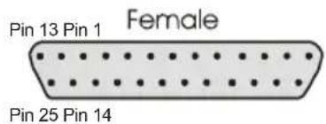 Pin 13 Pin 1 Female Pin 25 Pin 14