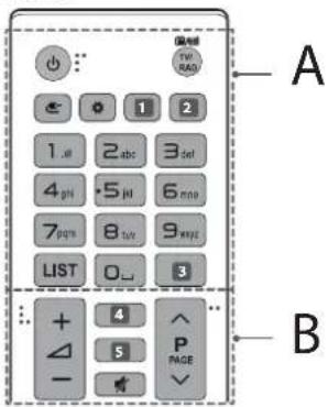 A B