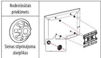 Nodrošinātais priekšmets Sienas stiprinājuma starplikas