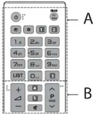 A B