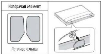 Испорачан елемент Леплива ознака