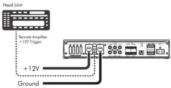 Head Unit Remote Amplifier +12V Trigger +12V Ground