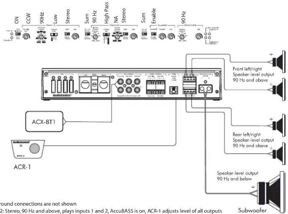 ON CCW 90Hz Low Stereo Sum 90 Hz High Pass NA Stereo Sum Enable 90 Hz ACX-BT1 ACR-1 Front left/right Speaker-level output 90 Hz and above Rear left/right Speaker-level output 90 Hz and above Speaker-level output 90 Hz and below Subwoofer Ground connections are not shown 2: Stereo, 90 Hz and above, plays inputs 1 and 2, AccuBASS is on, ACR-1 adjusts level of all outputs
