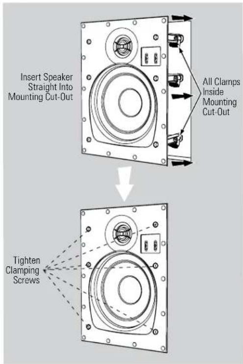 Insert Speaker Straight Into Mounting Cut-Out All Clamps Inside Mounting Cut-Out Tighten Clamping Screws