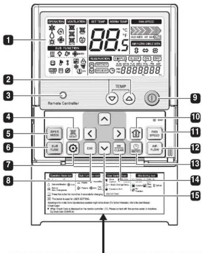 OPERATION VENTILATION SET TEMP ROOM TEMF FAN SPEED 88.5 °C +F SLO/MED HI SH AIF/LOW DIRECTION SUB FUNCTION RESERVATION SAMPLE SLEEP ON OFF WEEKLY RUN MAIN SUB WID THI PM AIR HOLDEN AM TEMP Remote Controller OPEN MODE VENT < > SUB FUNC ESC OK CLEAR FAN SPEED AIR FLOW Observation Start Sub-Off In-Off User Bank Over Monitoring Area Datacenter 100 Auto 200 Auto Changes 100 Please test the user for more than 3 seconds for charging The button is used for USER SETTINGS. Adding to the model. Some Operations per operator might not be chosen (For further information, refer to the User Model). Check Outer After Check Coat is displayed on the remote controller .LC. Please contact with the service center or installers. Do Check Coat EMMR etc.