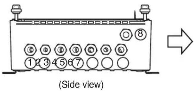 1 2 3 4 5 6 7 (Side view)
