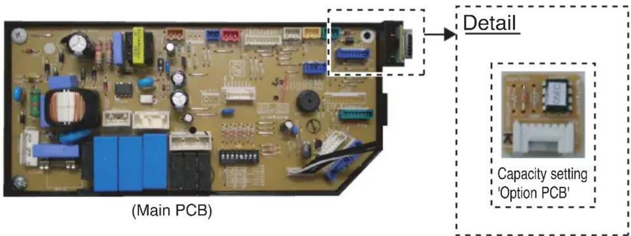 (Main PCB) Detail Capacity setting 'Option PCB'