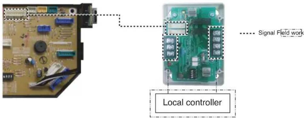 Signal Field work Local controller