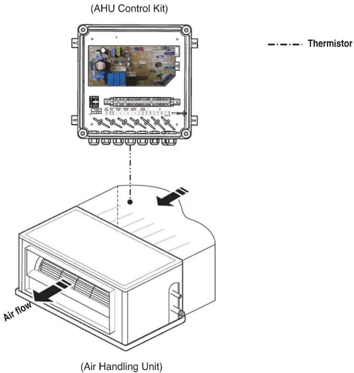 (AHU Control Kit) Thermistor Air flow (Air Handling Unit)