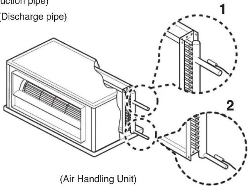 (action pipe) (Discharge pipe) 1 2 (Air Handling Unit)