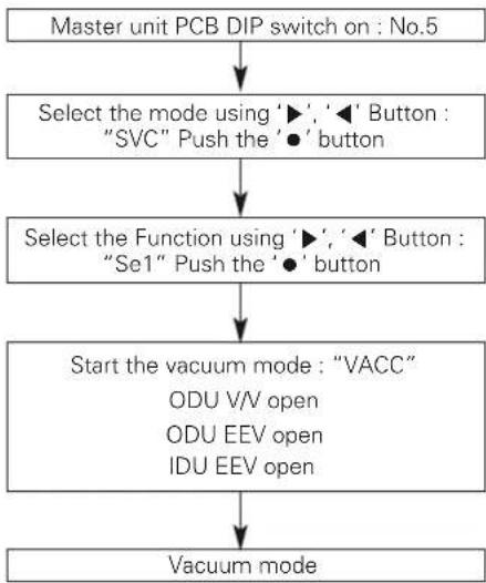 LG MULTI V ARWB120LAS4 - Vacuum Mode - 2