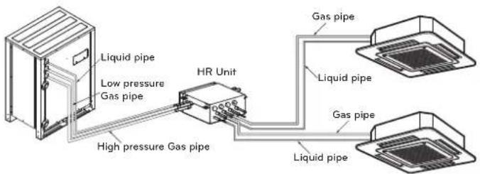 Liquid pipe Low pressure Gas pipe High pressure Gas pipe HR Unit Gas pipe Liquid pipe Gas pipe Liquid pipe