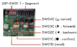 DIP-SW017 - Segment SW04C (□: cancel) SW03C (▶: forward) SW02C (◀: backward) SW01C (●: confirm) SW01D (reset)