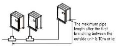 The maximum pipe length after the first branching between the outside unit is 10m or let