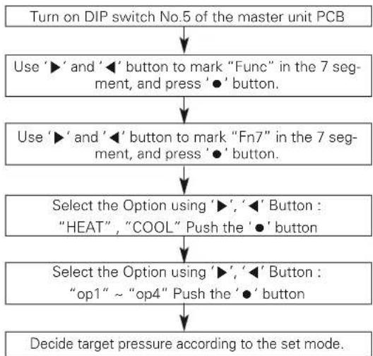 LG MULTI V ARWB120LAS4 - Target pressure adjusting - 1