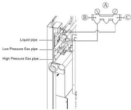 Liquid pipe Low Pressure Gas pipe High Pressure Gas pipe A B C