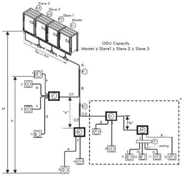 LG MULTI V ARWB120LAS4 - Outside Units - 1