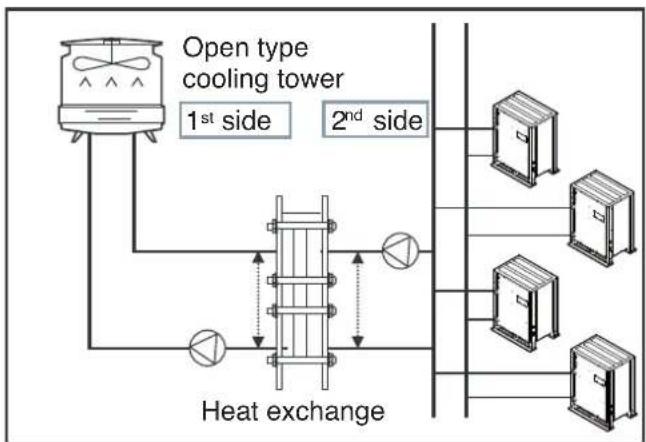 LG MULTI V ARWB120LAS4 - COOLING TOWER APPLIED METHOD - 1