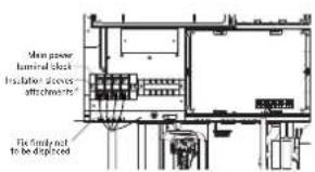 Main power luminal block Insulation devices attachments Fix family not to be displaced
