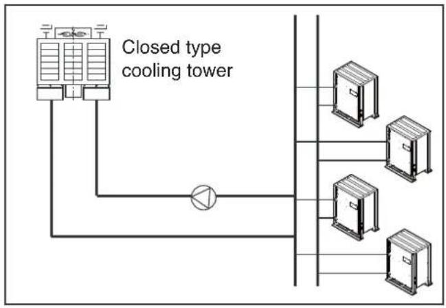 LG MULTI V ARWB120LAS4 - COOLING TOWER APPLIED METHOD - 2