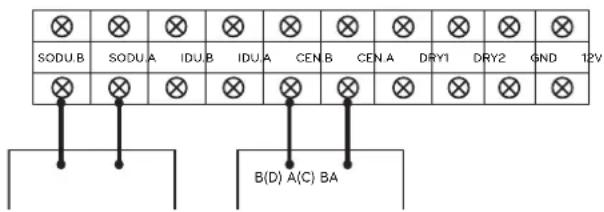 SODU.B SODU.A IDU.B IDU.A CEN.B CEN.A DRY1 DRY2 GND 12V B(D) A(C) BA