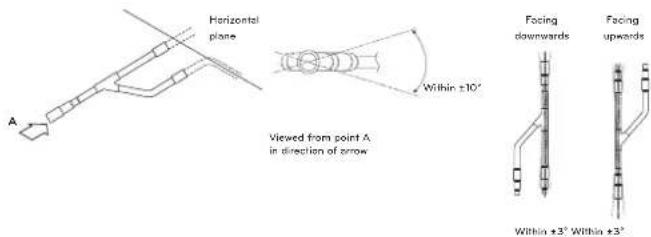 Horizontal plane A Viewed from point A in direction of arrow Within ±10° Facing downwards Facing upwards Within ±3° Within ±3°