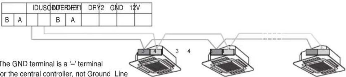 IDUSO DUTER DNET1 DRY2 GND 12V B A B A The GND terminal is a '-' terminal or the central controller, not Ground Line