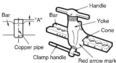 Bar "Copper pipe" "A" Handle Yoke Cone Clamp handle Red arrow mark