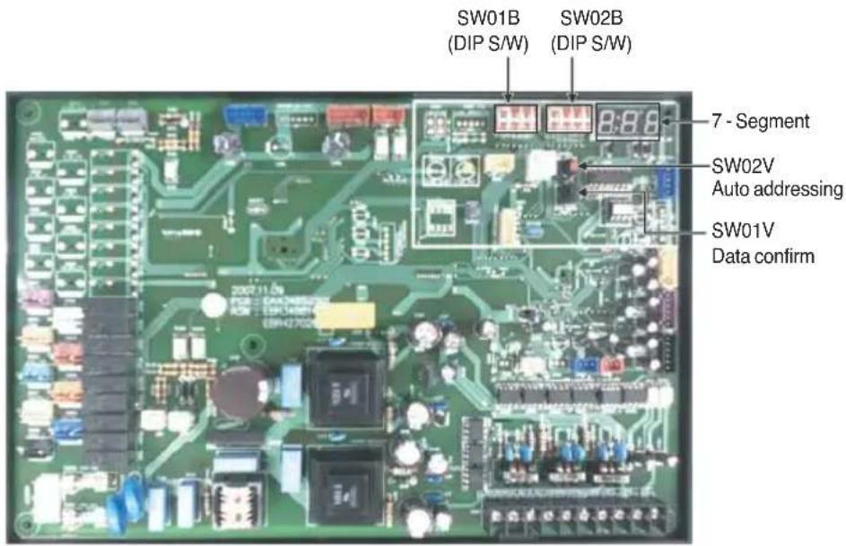 SW01B (DIP S/W) SW02B (DIP S/W) 7 - Segment SW02V Auto addressing SW01V Data confirm