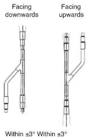 Facing downwards Facing upwards Within ±3° Within ±3°