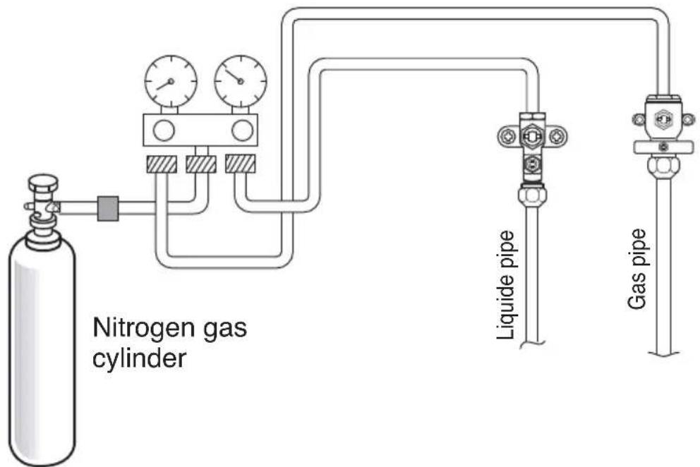 Nitrogen gas cylinder Liquide pipe Gas pipe