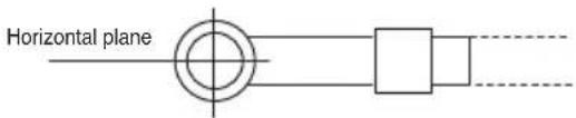 Horizontal plane