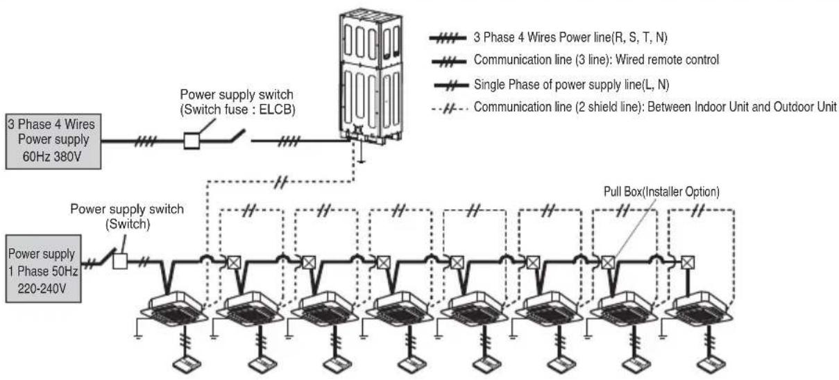 LG MULTI V ARUN80LL2 - 2.60Hz - 1