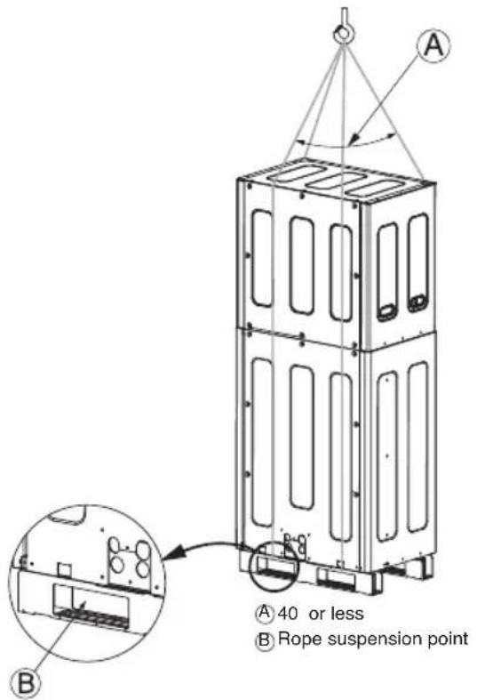 A 40 or less B Rope suspension point