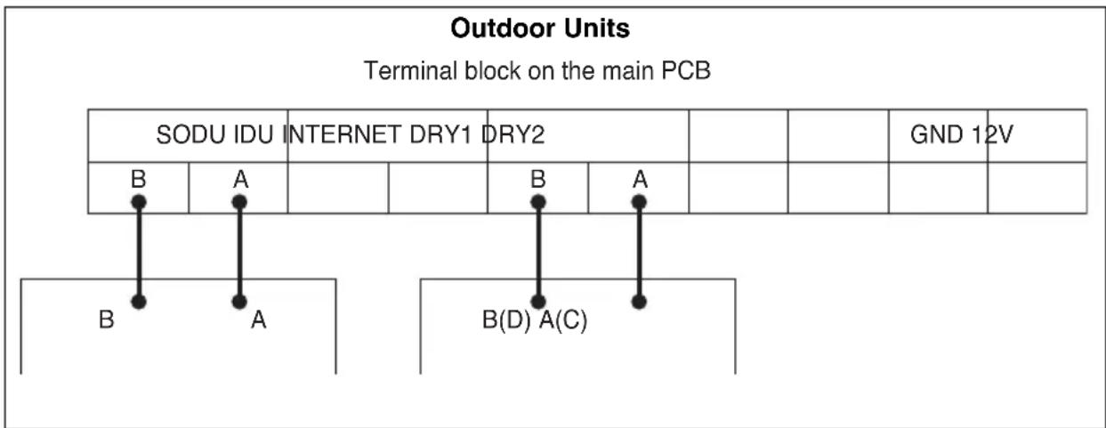 LG MULTI V ARUN80LL2 - Group Number setting for Indoor Units - 1