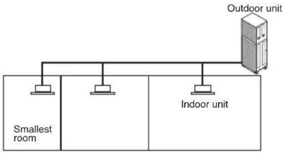 LG MULTI V ARUN80LL2 - With partition and with opening which serve as passage of air to adjoining room - 2