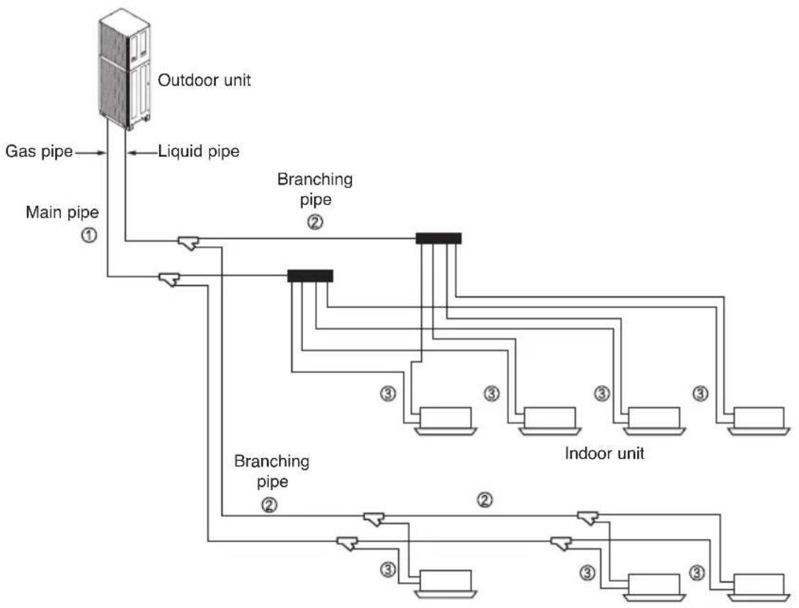 LG MULTI V ARUN80LL2 - Selection of Refrigerant Piping - 1