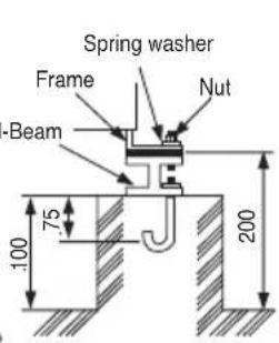 Spring washer Frame Nut -Beam 100 75 200