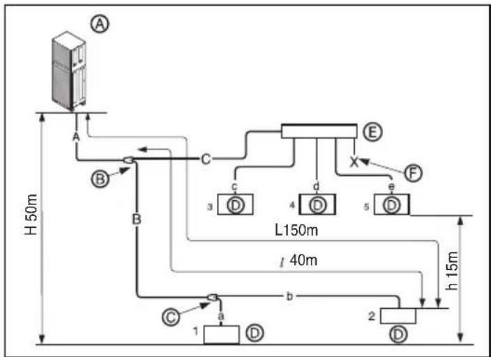 LG MULTI V ARUN80LL2 - Example : 5 Indoor Units connected - 1