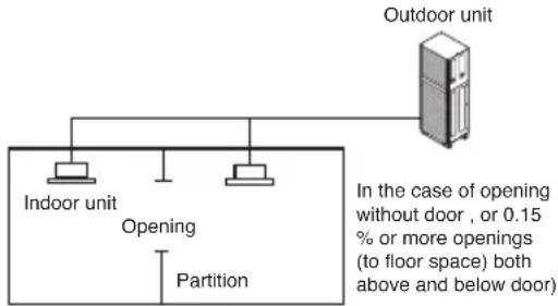 Outdoor unit Indoor unit Opening Partition In the case of opening without door, or 0.15 % or more openings (to floor space) both above and below door)