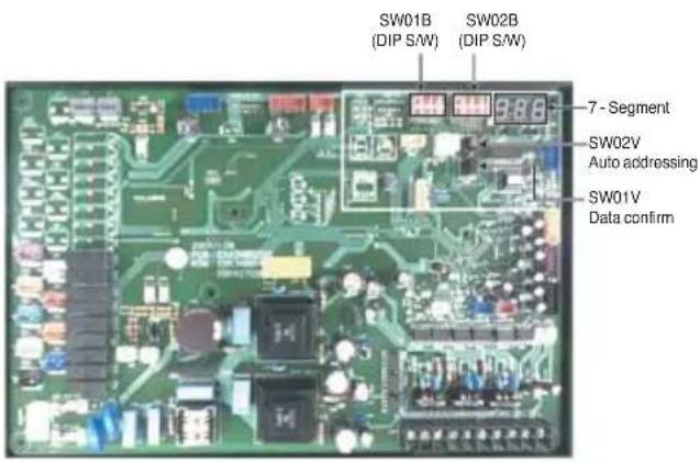 SW01B (DIP S/W) SW02B (DIP S/W) 7 - Segment SW02V Auto addressing SW01V Data confirm