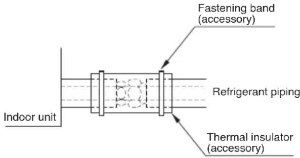 Fastening band (accessory) Refrigerant piping Thermal insulator (accessory) Indoor unit
