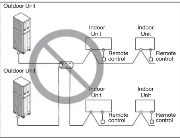 LG MULTI V ARUN80LL2 - CAUTION - 2