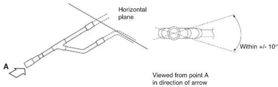 Horizontal plane A Viewed from point A in direction of arrow Within +/- 10°