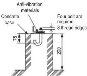 Anti-vibration materials Concrete base 75 Four bolt are required 3 thread ridges 200