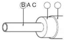 B A C